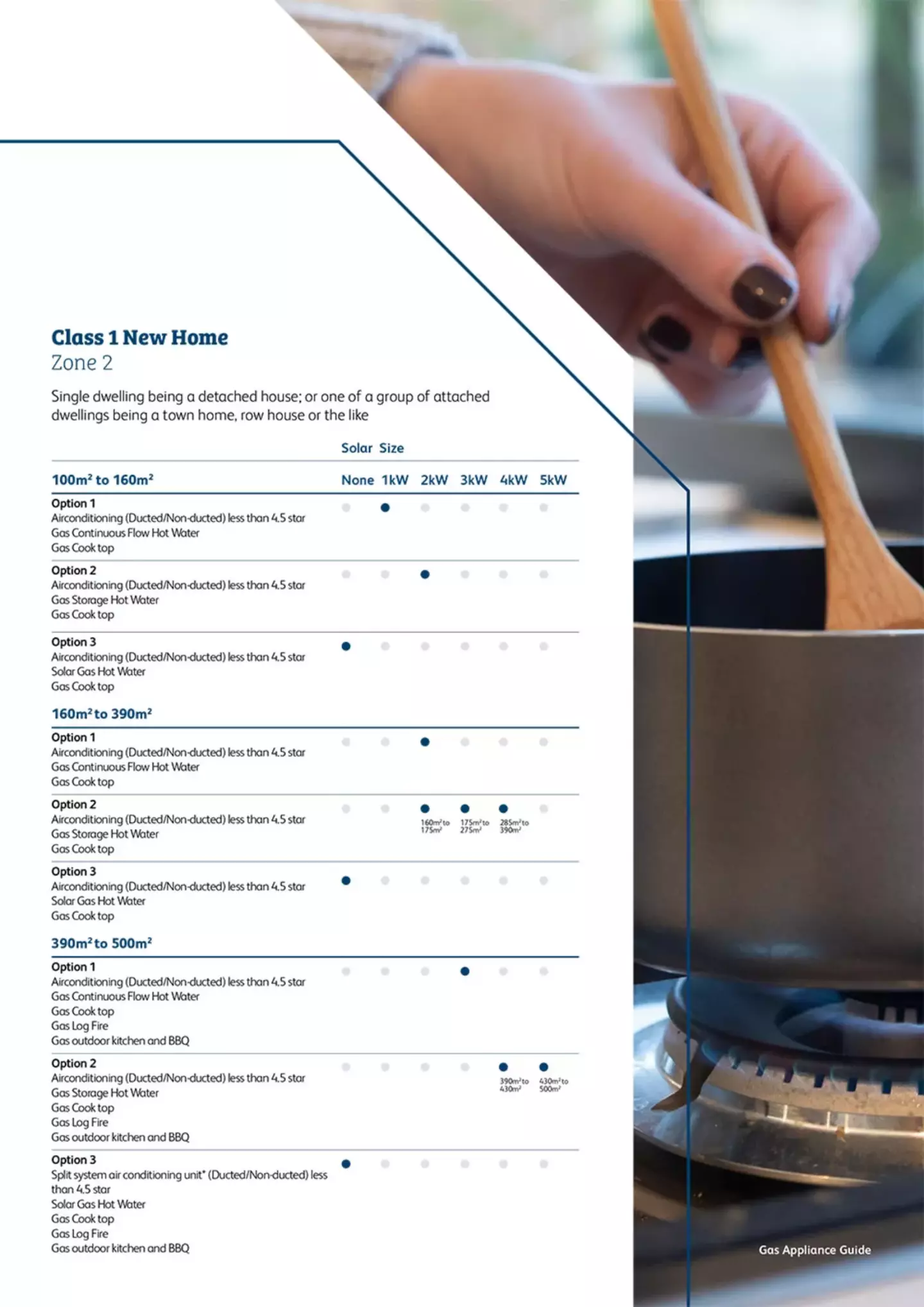 7 Star Energy Rating builder information brochure for Queensland