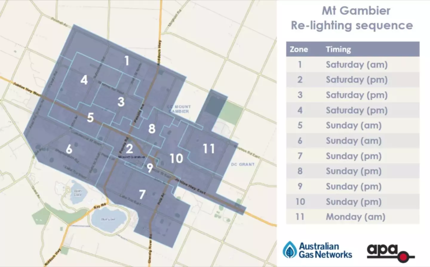 Mt Gambier Zone and Timing for re-lighting sequence illustration