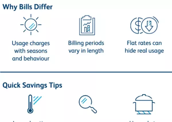 Understanding Your Gas Bill