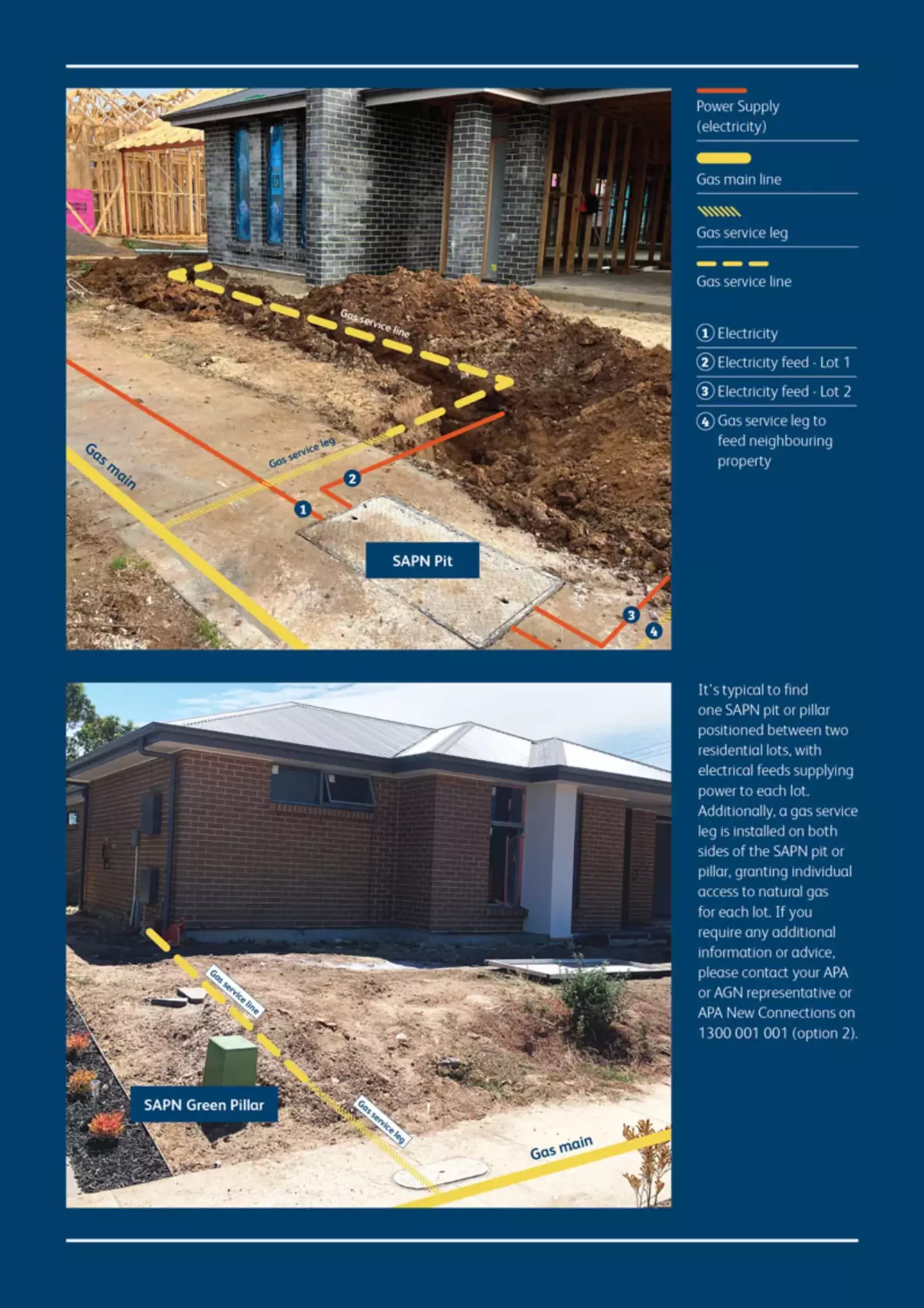 Builder information brochure featuring gas network infrastructure details and maintenance guidelines.