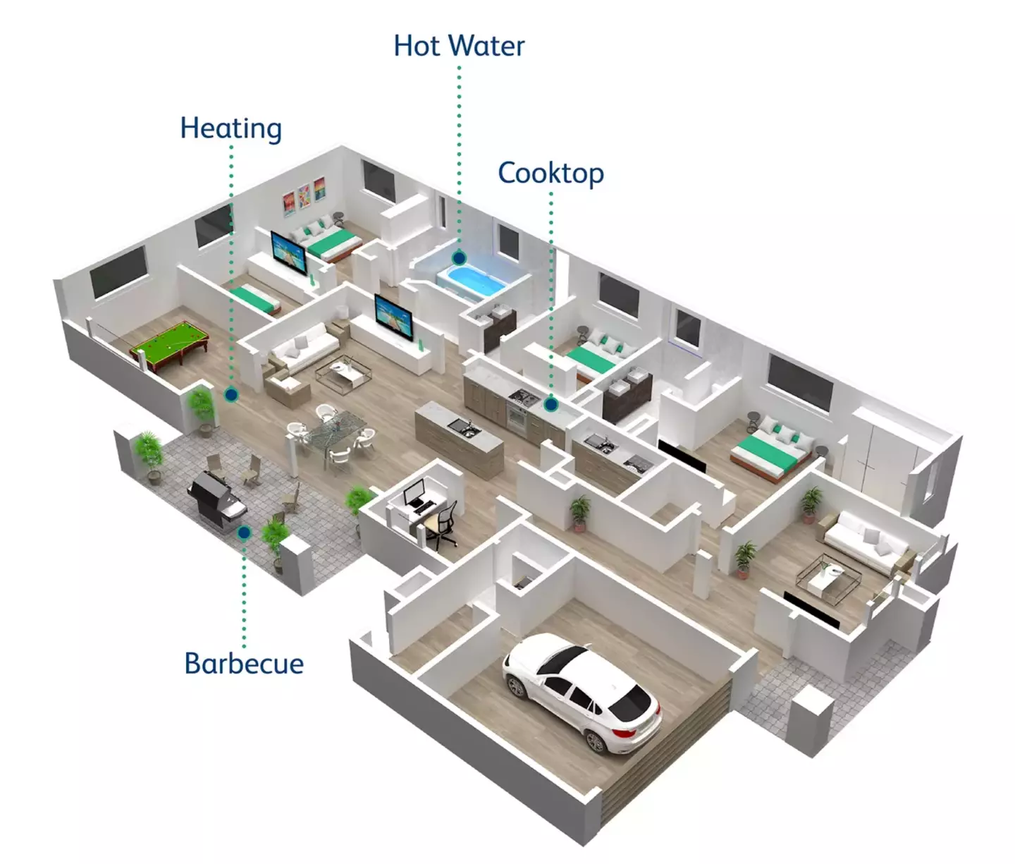 3D aerial rendering of a residential home showcasing gas installations.