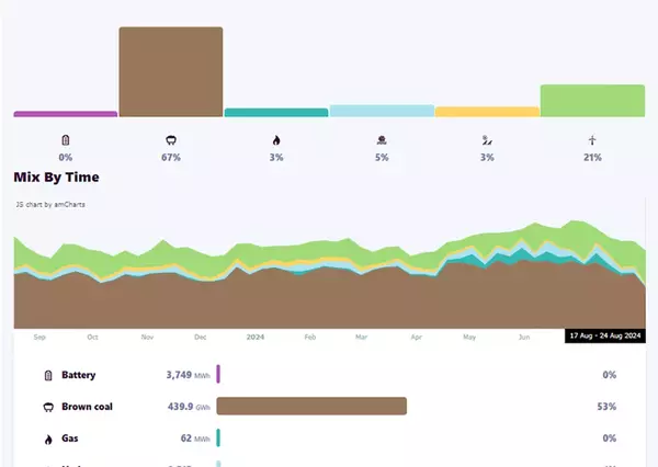 Why getting rid of gas is not the answer