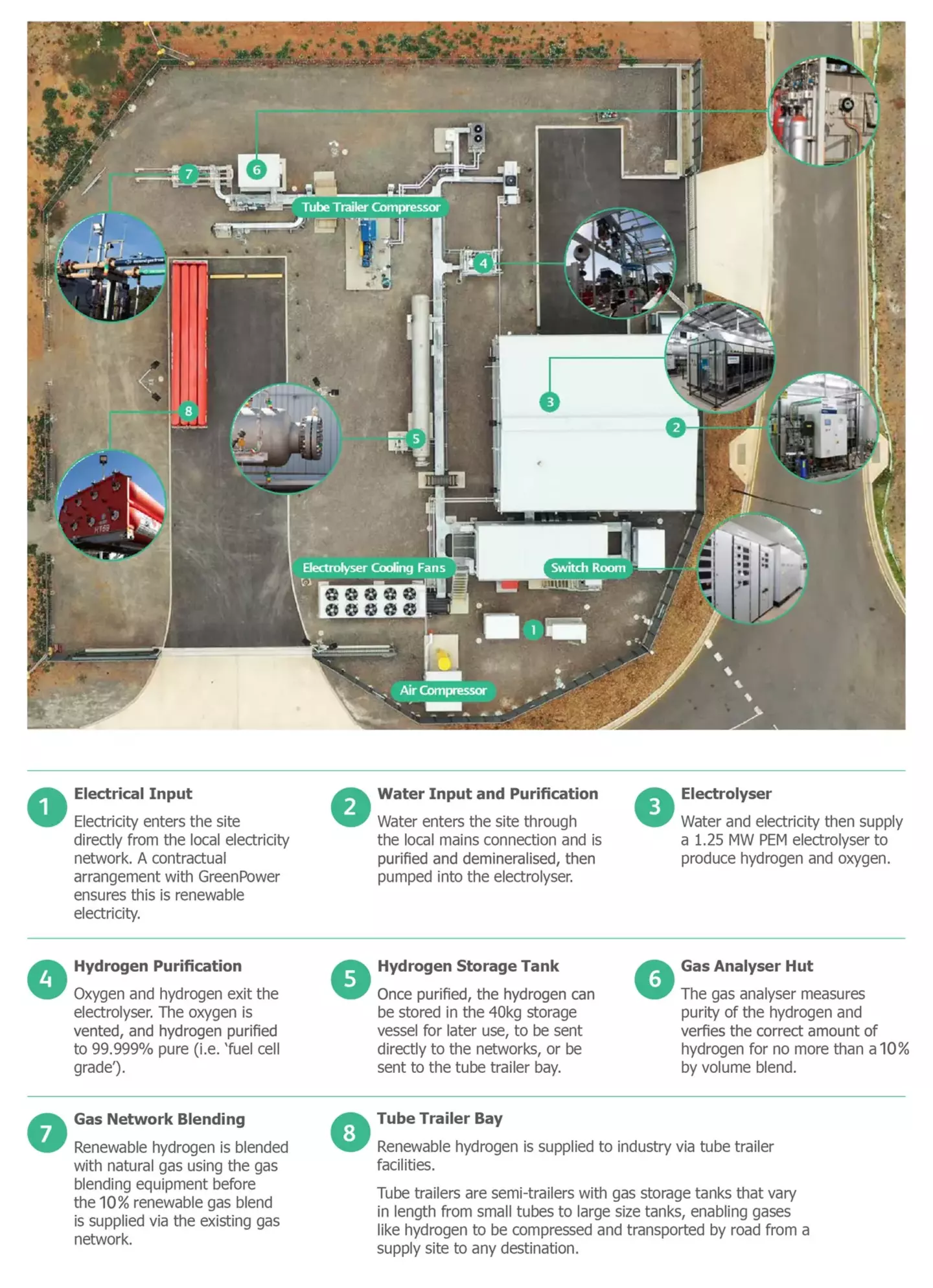 Diagram of an energy system, representing gas or hydrogen infrastructure and distribution in South Australia.