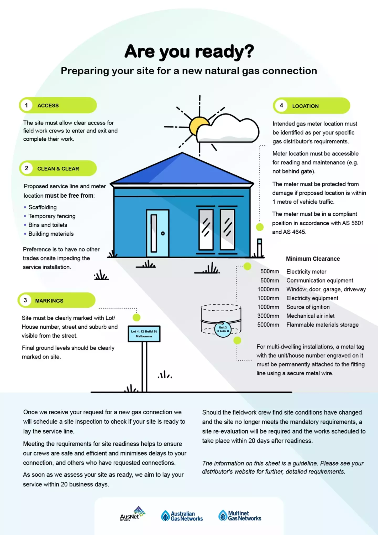 This infographic outlines steps for preparing a site for a new natural gas connection, highlighting requirements such as access, clean and clear areas, specific markings, and proper meter location. It includes detailed instructions and graphical elements to aid in understanding. Logos of AusNet, Australian Gas Networks, and Multinet Gas Works are at the bottom.